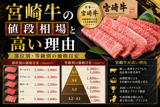 宮崎牛 値段相場
